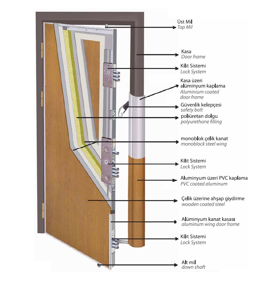 ÇELİK  KAPI  DIŞ  MEKAN   VE  TEKNİK  DETAYLARI