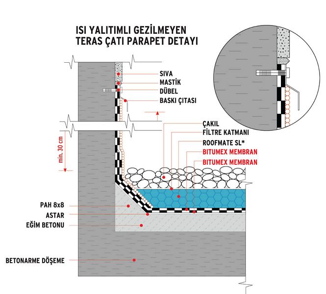 TERAS  SU  VE  ISI İZOLASYON DETAYLARI